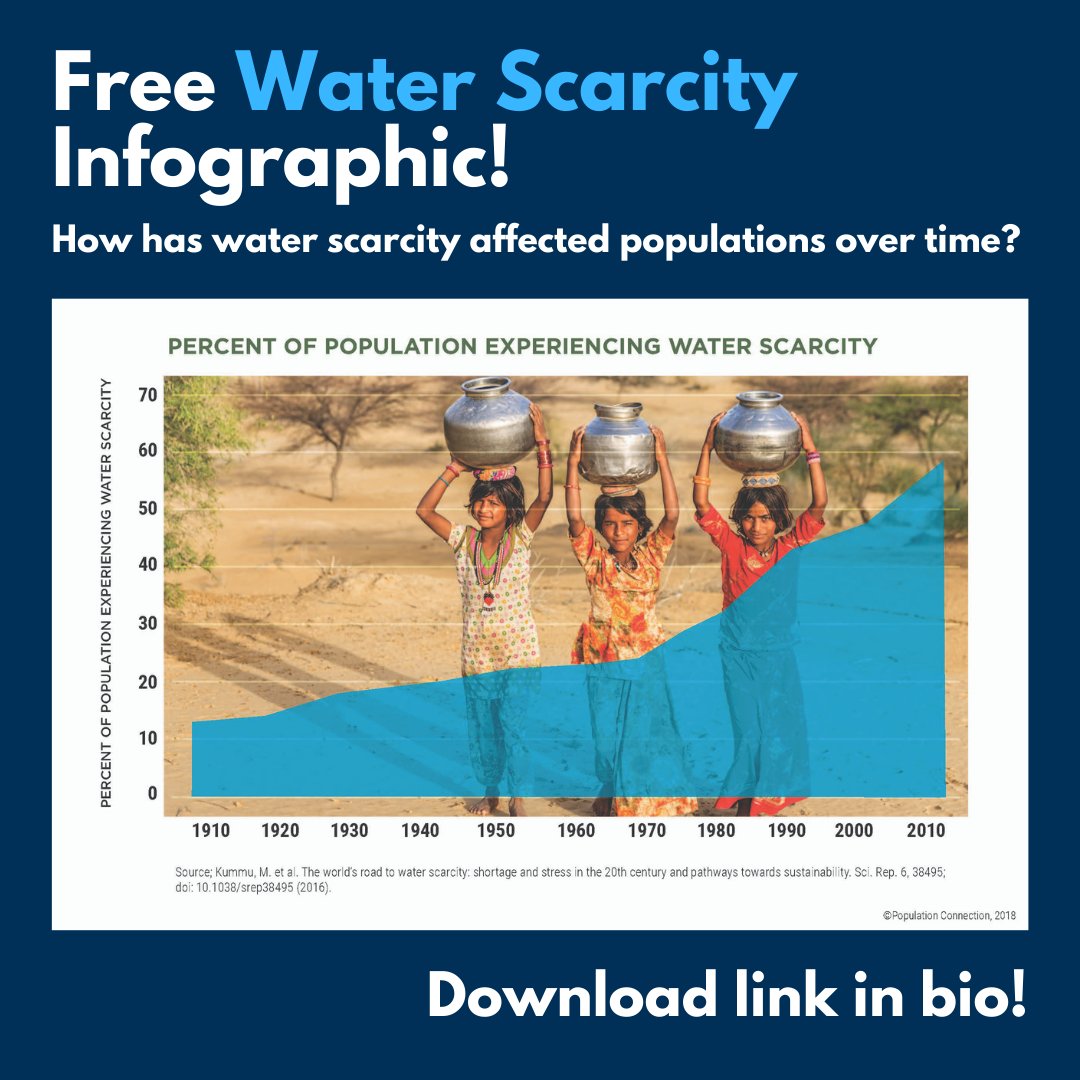 Water_Scarcity_Infographic