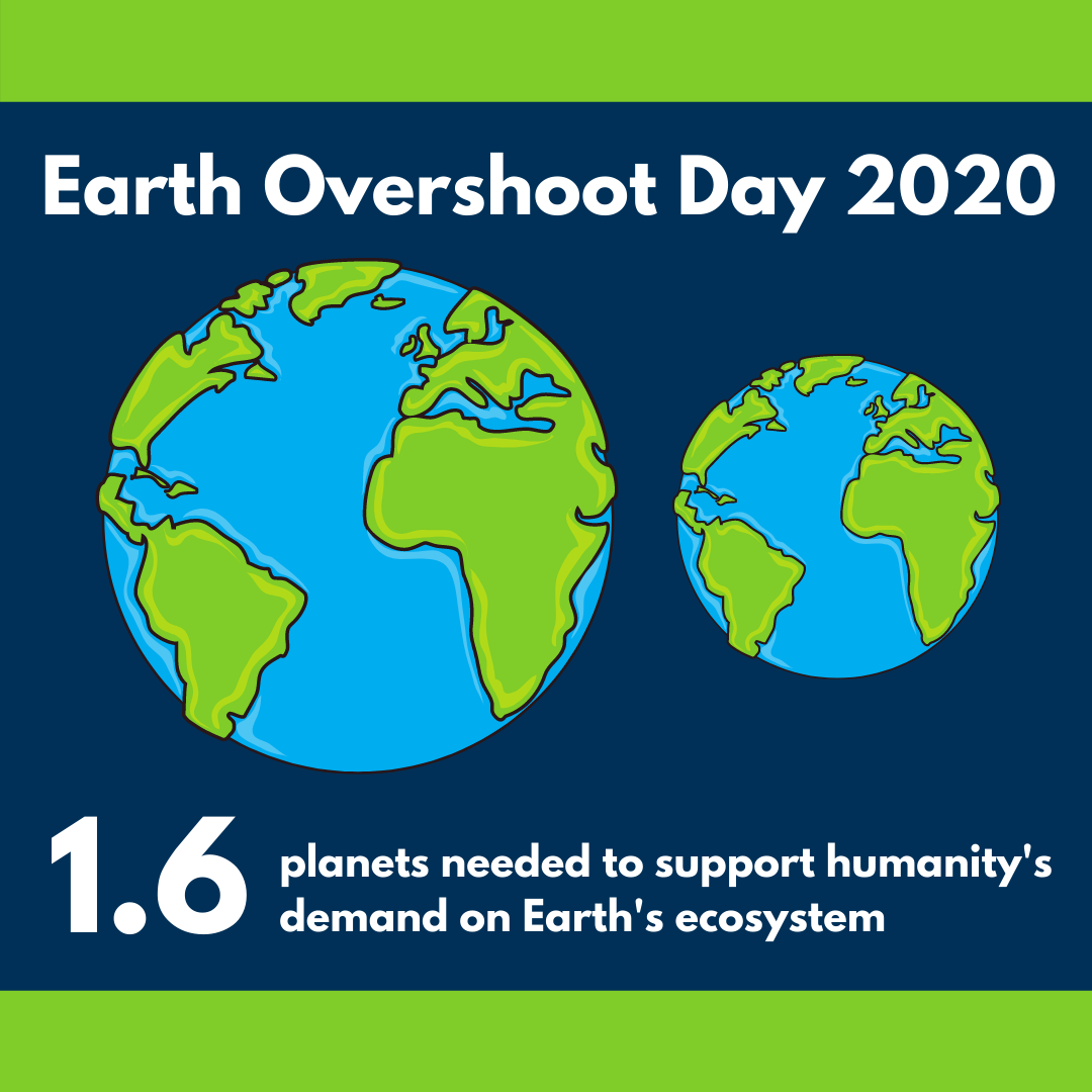 Earth_Overshoot_Day_2020