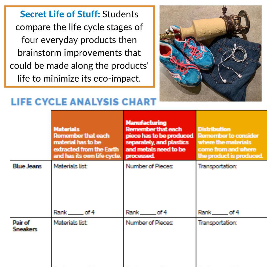 Secret Life of Stuff Students compare the life cycle stages of four everyday products then brainstorm improvements that could be made along the products life to minimize its eco-impact